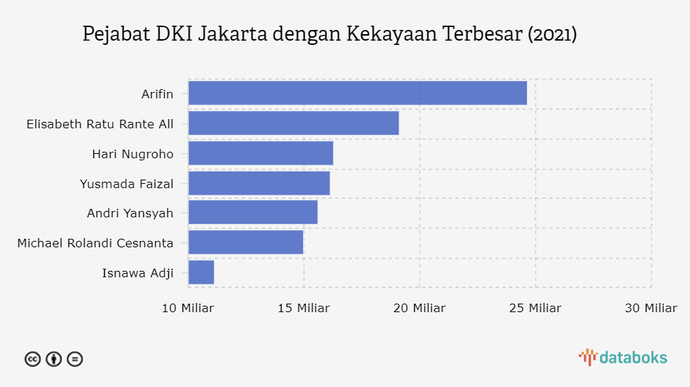 DKI Jakarta