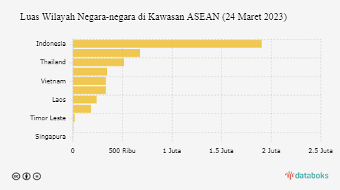 asean