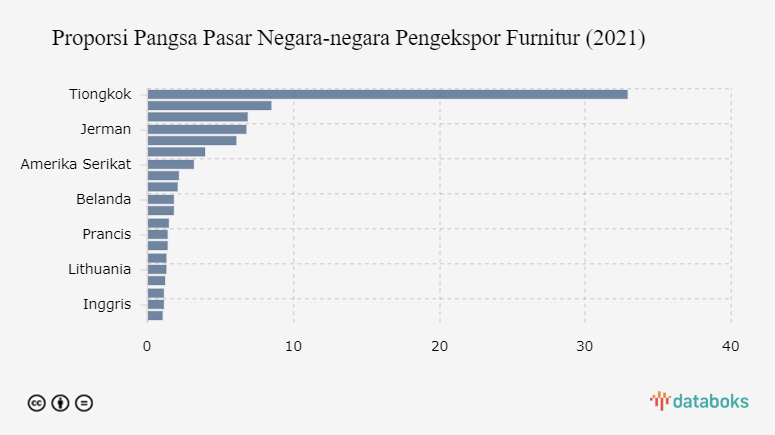 furnitur
