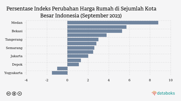 rumah