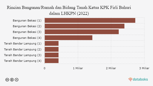 LHKPN
