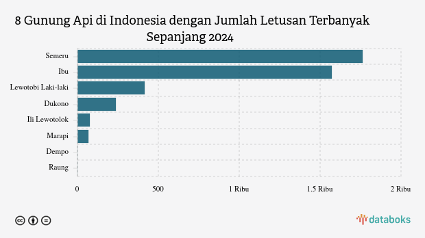 Waspada! Dini Hari Ini Gunung Semeru Kembali Erupsi (Kamis, 5 Juni 2025)